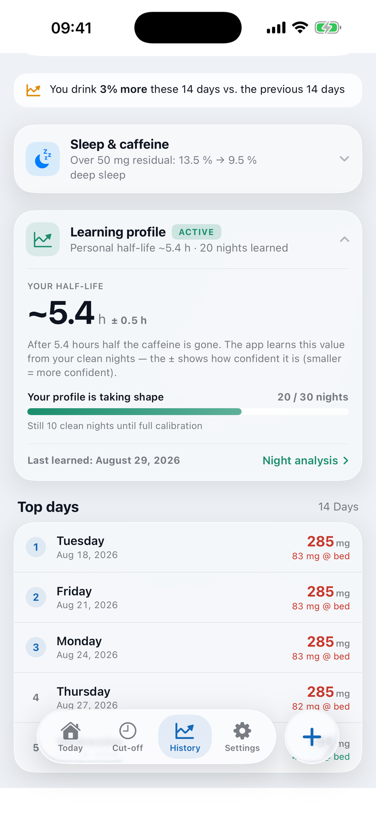 The learning profile shows the learned personal half-life of about 5.4 hours with an uncertainty figure
