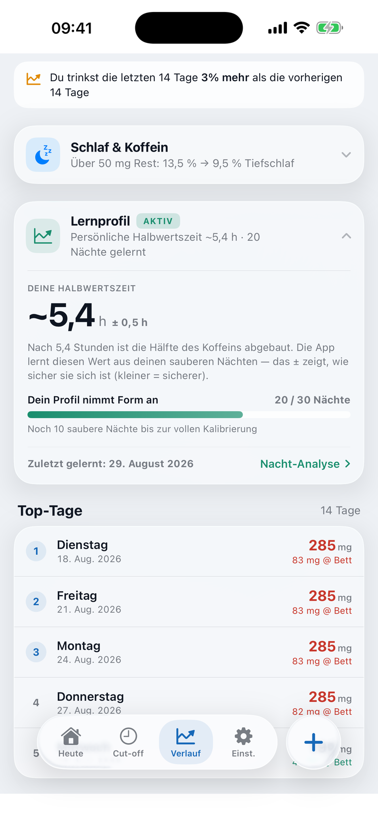Das Lernprofil zeigt die gelernte persönliche Halbwertszeit von etwa 5,4 Stunden mit Unsicherheitsangabe